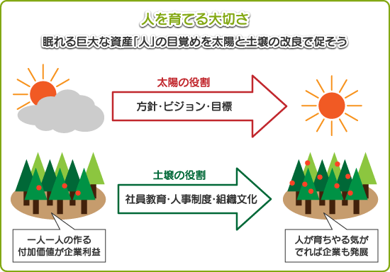 人を育てる大切さ
